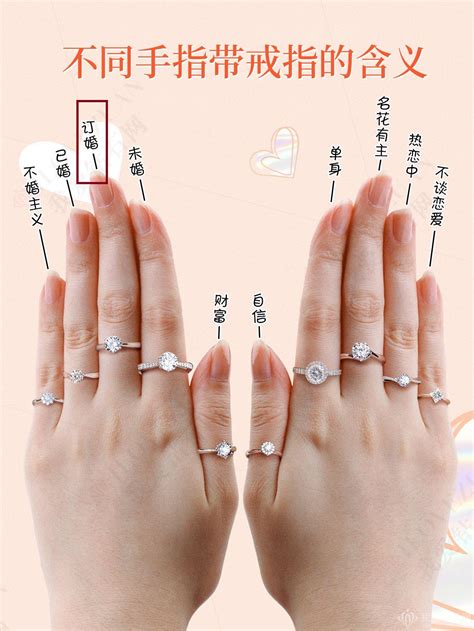 結婚戒指戴法|大家都搞不清楚，婚戒戴法要怎麼戴？｜婚戒戴法小知 